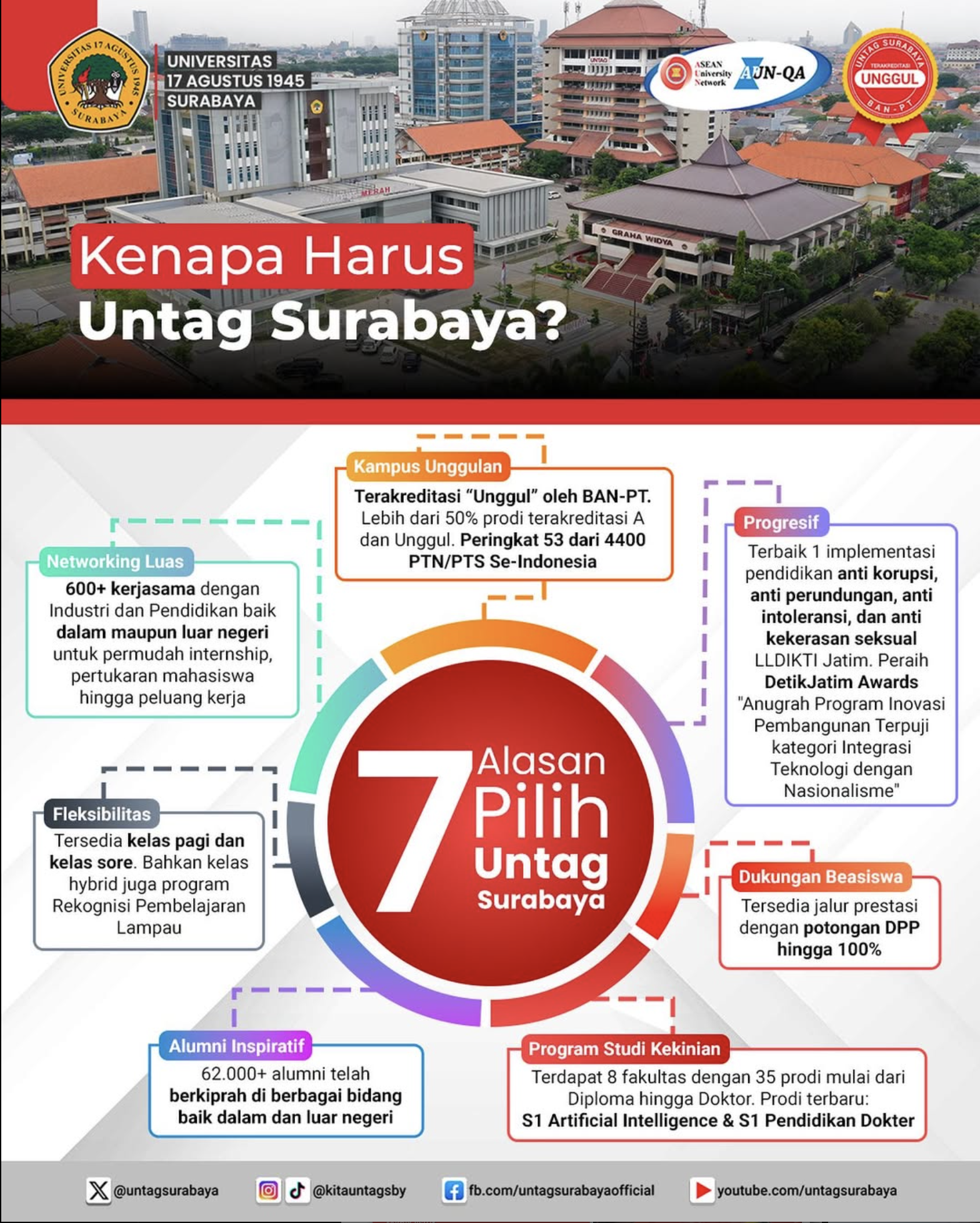 Kenapa harus UNTAG SBY? ini 7 alasan pilih UNTAG SBY