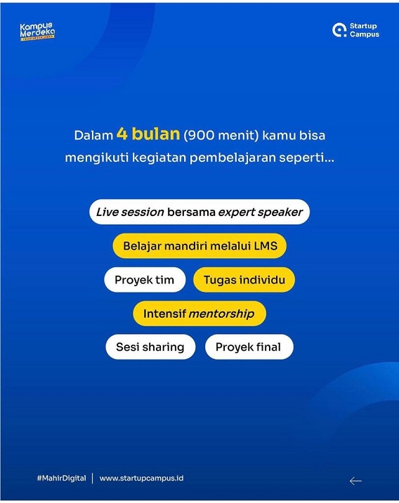 Dalam 4 bulan (900 menit) kamu bisa mengikuti kegiatan pebelajaran seperti...