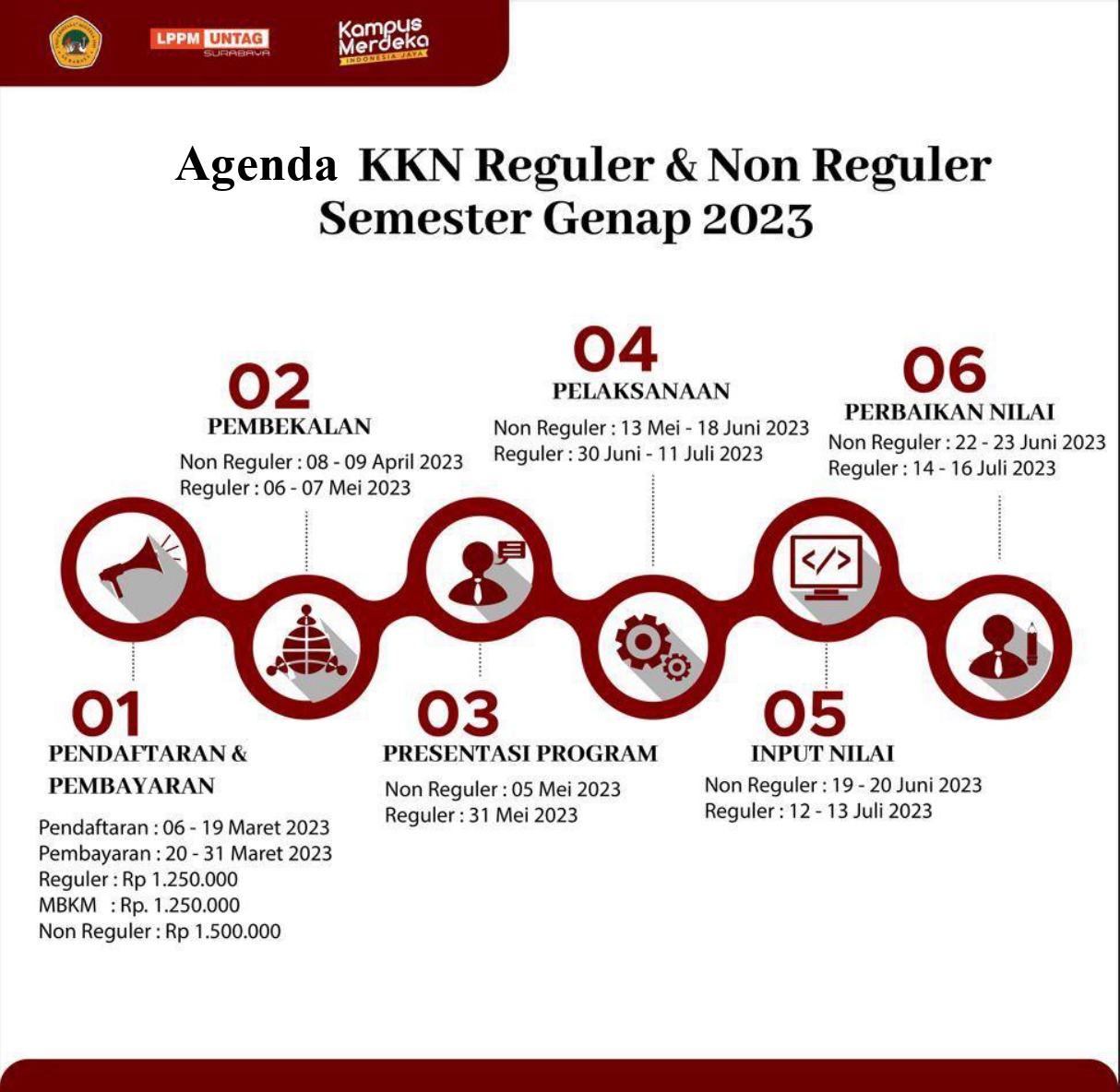 Agenda KKN Reguler & non Reguler Semester Genap 2023