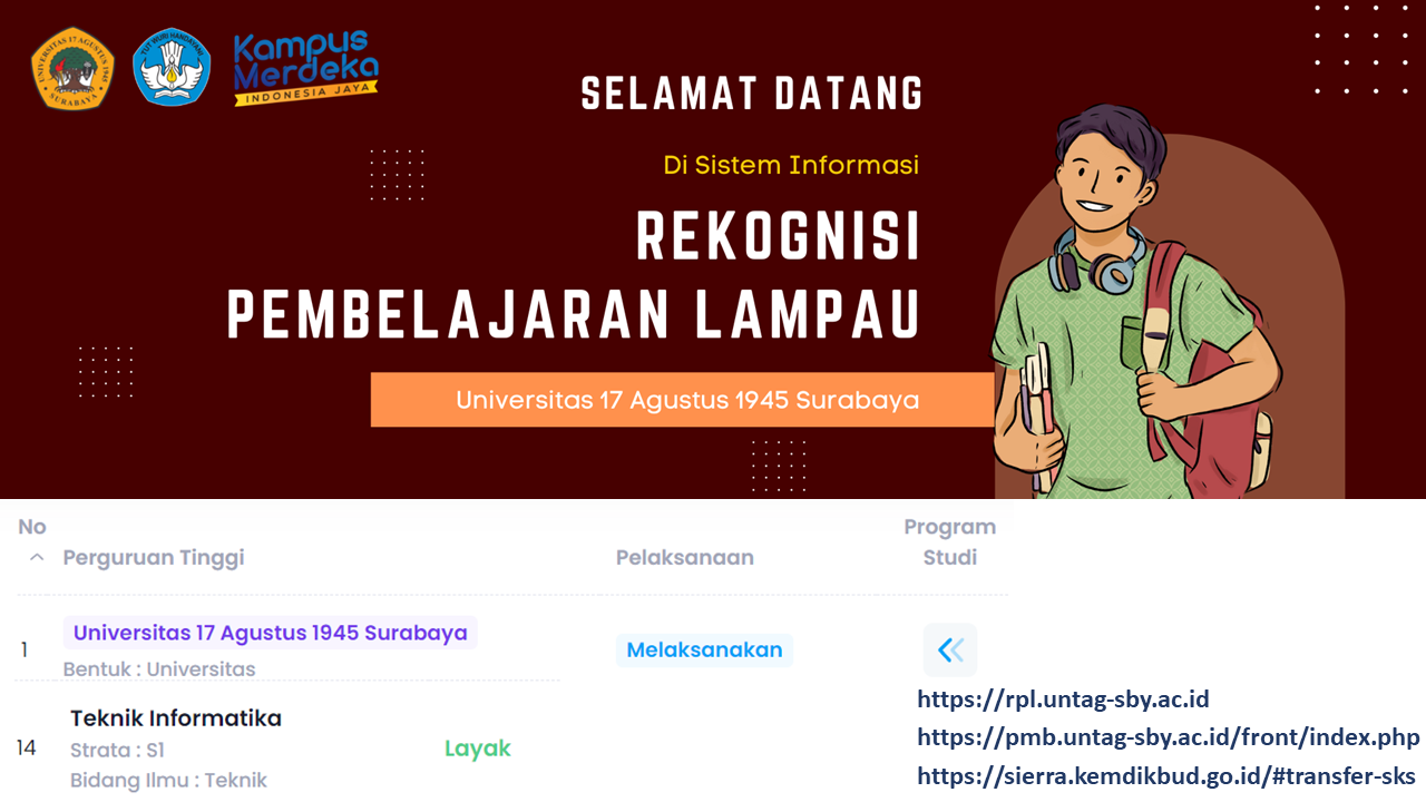 Pelaksanaan Rekognisi Pembelajaran Lampau (RPL)