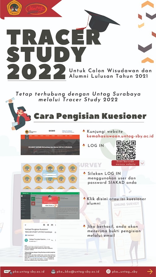 TRACER STUDY 2022 (UNTUK CALON WISUDAWAN DAN ALUMNI LULUSAN TAHUN 2021)
