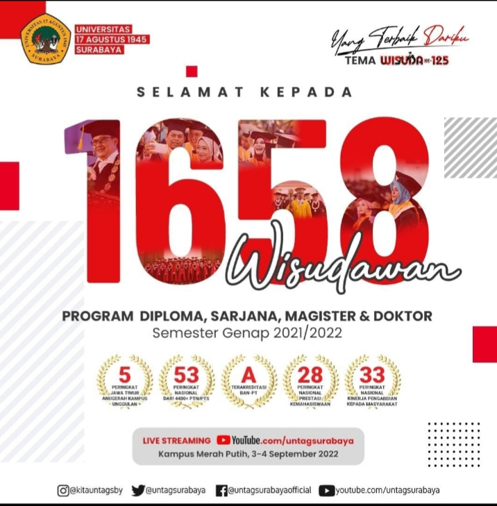 Selamat Kepada 1658 Wisudawan 2021/2022