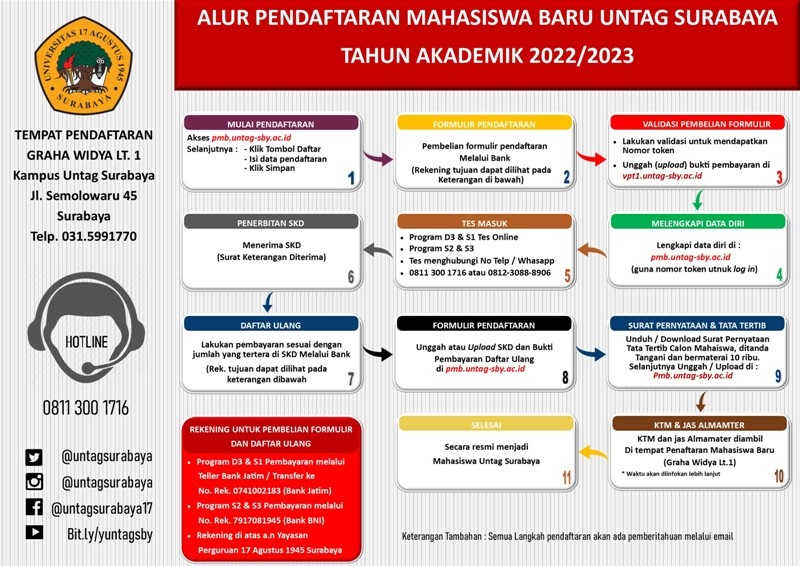 Alur Pendaftaran Mahasiswa Baru 2022/2023